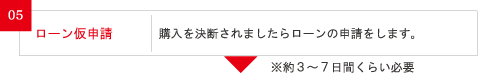 5.ローン仮申請