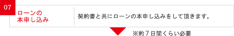 7.ローンの本申し込み