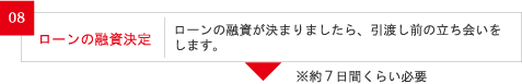 8.ローンの融資決定及び引渡し前の立会い